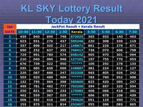 sky lucky jackpot result today|Results in Sky Lucky Jackpot .